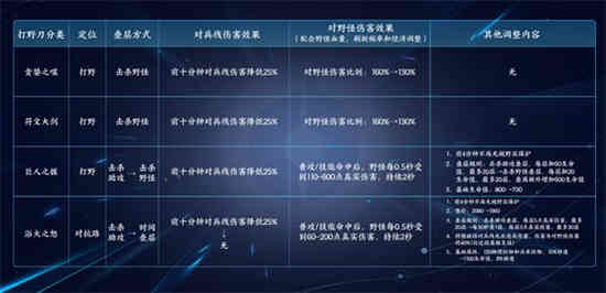 王者荣耀s29赛季维护到几点结束啊