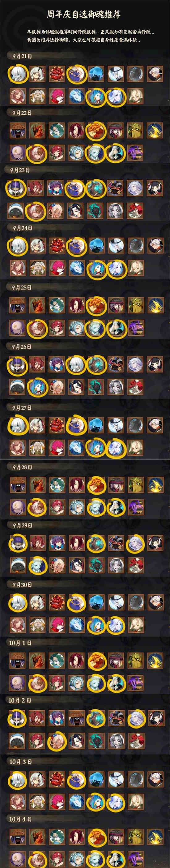 阴阳师周年庆自选御魂