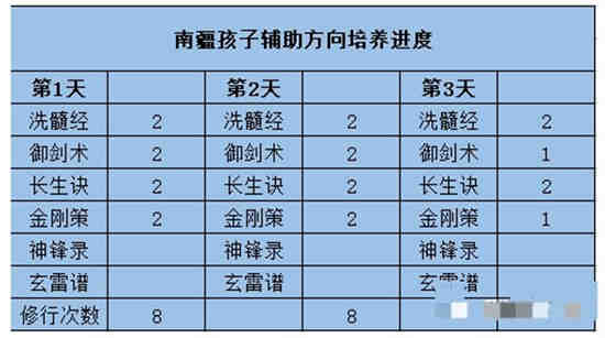 梦幻新诛仙天道孩子培养攻略