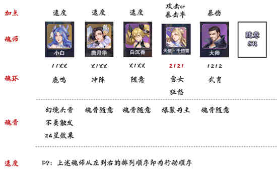 斗罗大陆魂师对决蝶后魂环