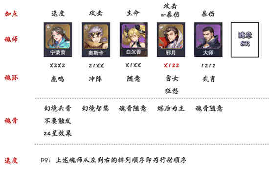 斗罗大陆魂师对决蝶后魂环