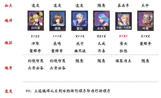 斗罗大陆魂师对决毒瘴巨蟒怎么打