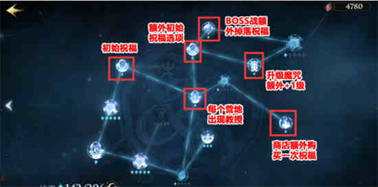 哈利波特魔法觉醒追寻闪电手记