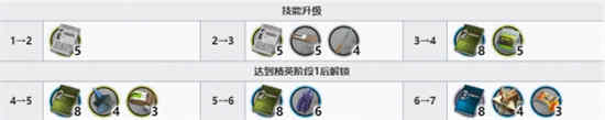 明日方舟夜魔精二立绘改了吗