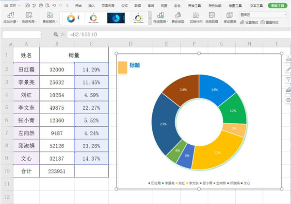 excel制作圆环图表 库存