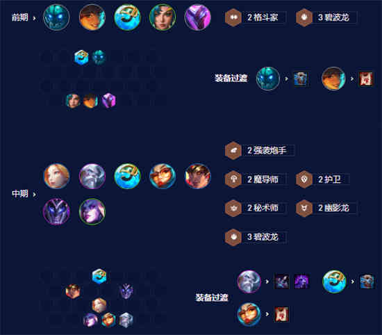 波比金铲铲装备