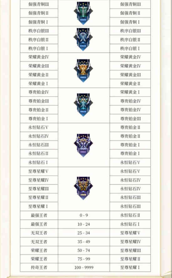王者9.23更新