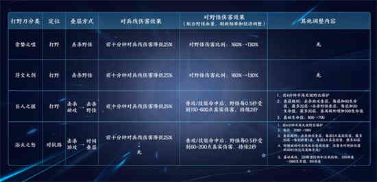 王者9.23更新