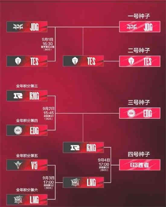 英雄联盟s12比赛时间