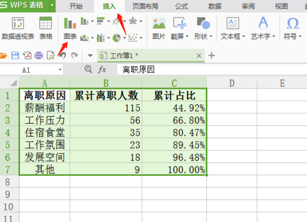 wps怎么绘制柏拉图