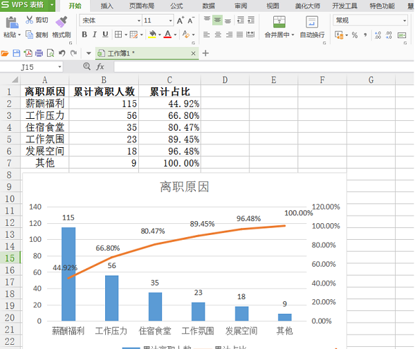 wps怎么绘制柏拉图