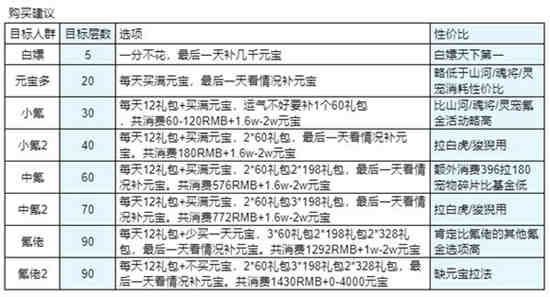 三国志幻想大陆赤金珍阁怎么玩视频