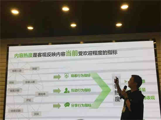 爱奇艺的热度值怎么计算的