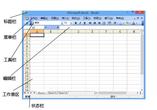 excel的工作界面具体包括哪些