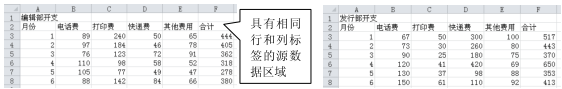 按位置进行合并计算