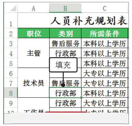 excel快速填充数据的方法