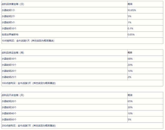 英雄联盟手游战利品有什么用