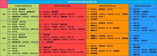 猫之城手游视频