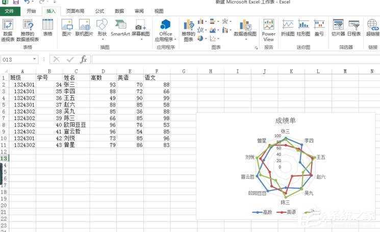 excel表格怎么制作雷达图表