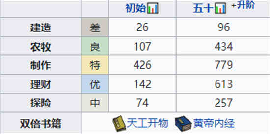 江南百景图孟姑怎么用