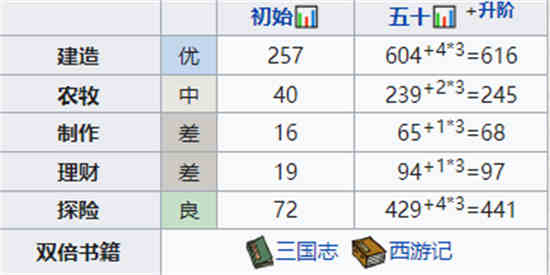 江南百景图汤显祖珍宝搭配