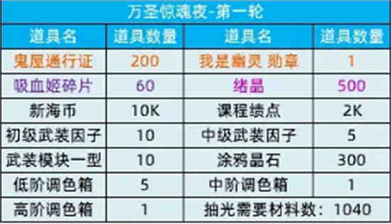 猫之城周边