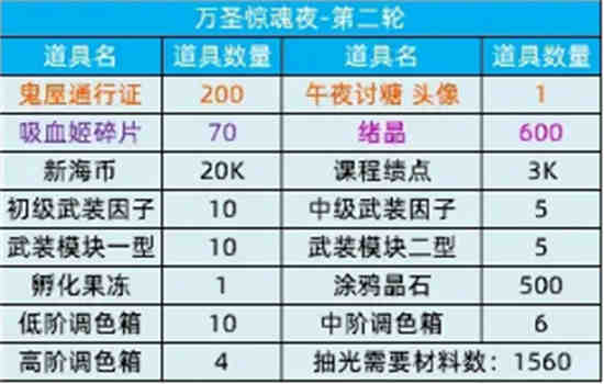 猫之城周边
