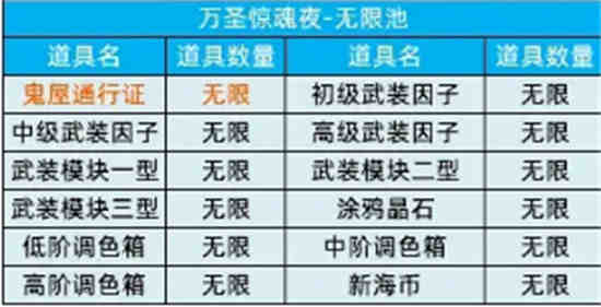 猫之城周边