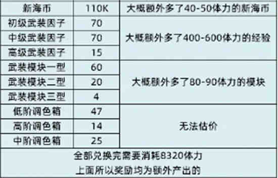 猫之城周边