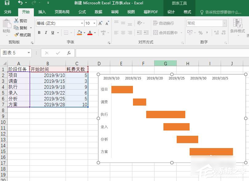 项目进度计划甘特图