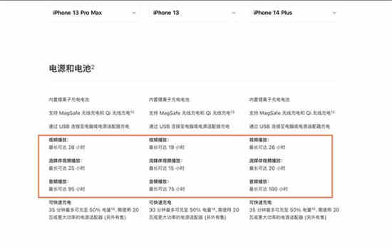 ios14 pd快充