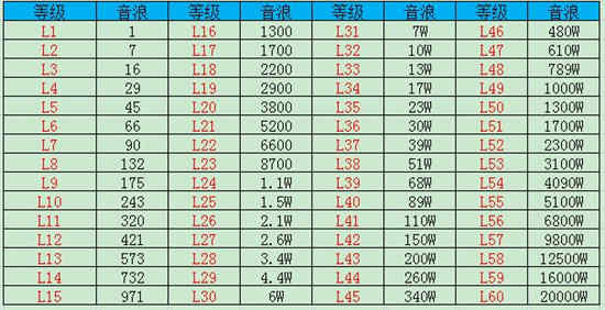 抖音等级价格对照表33