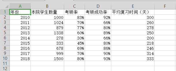 wps图表怎么设置双坐标轴