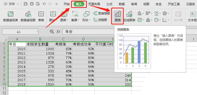 wps图表怎么设置双坐标轴