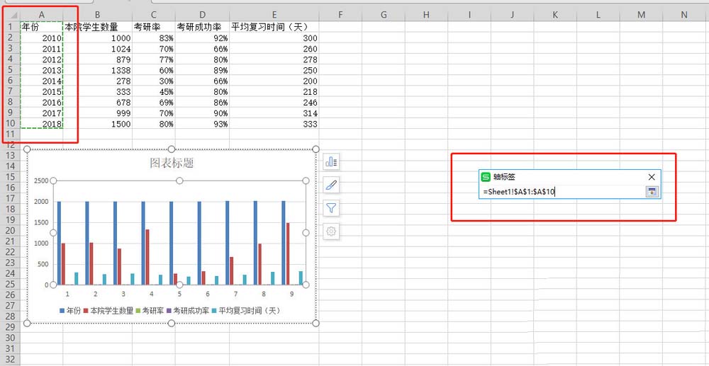 wps图表怎么设置双坐标轴