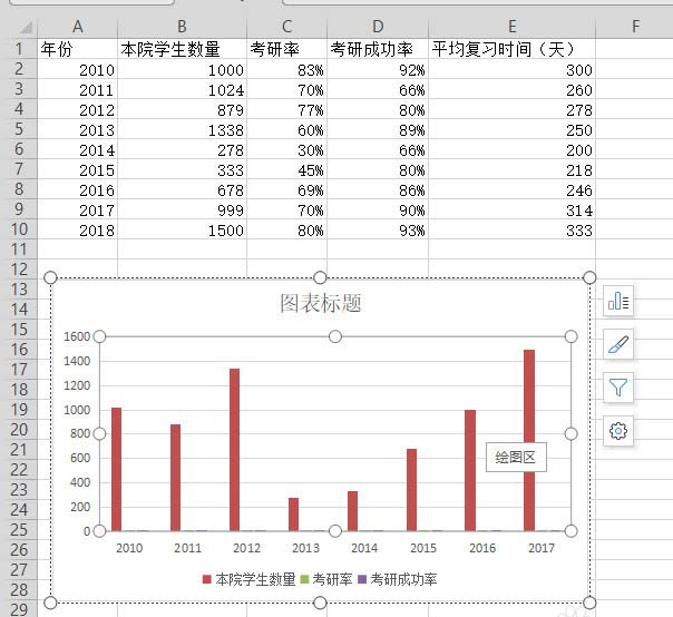 wps图表怎么设置双坐标轴