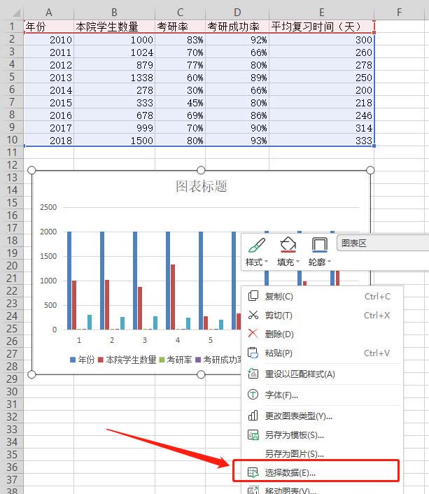 wps图表怎么设置双坐标轴