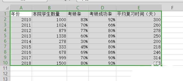 wps图表怎么设置双坐标轴