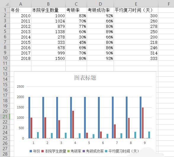wps图表怎么设置双坐标轴