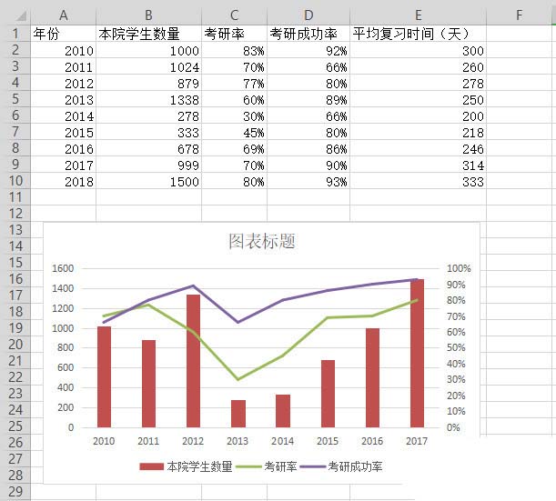 wps图表怎么设置双坐标轴