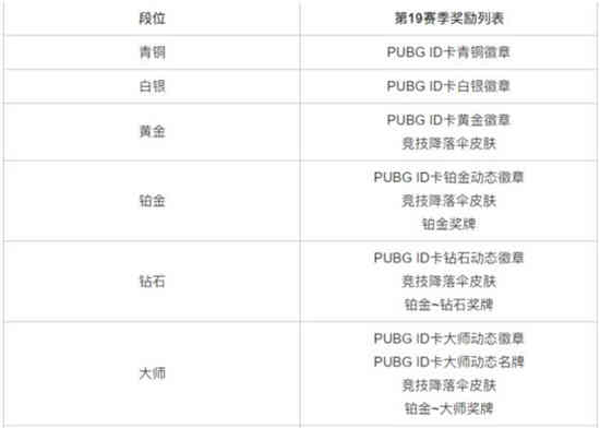 绝地求生帝王蝶