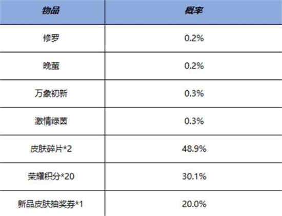 王者荣耀的鸿运抽奖