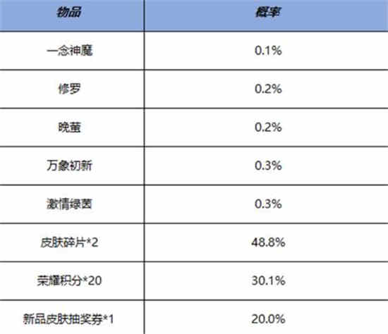 王者荣耀的鸿运抽奖