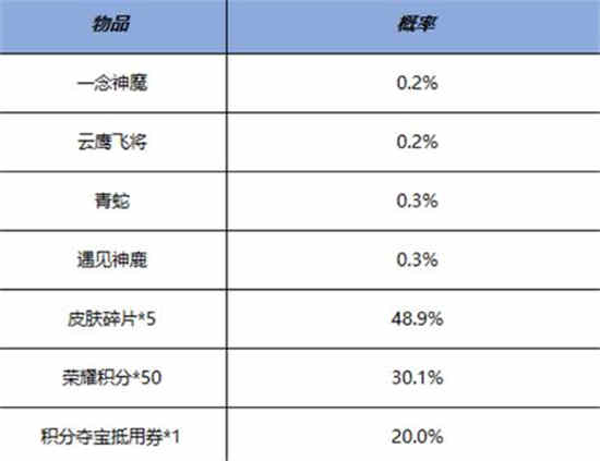 王者荣耀的鸿运抽奖