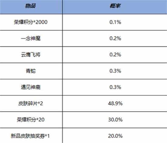 王者荣耀的鸿运抽奖
