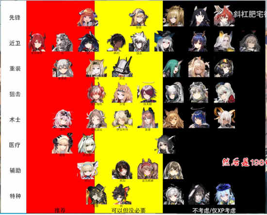 明日方舟2.5周年6星自选