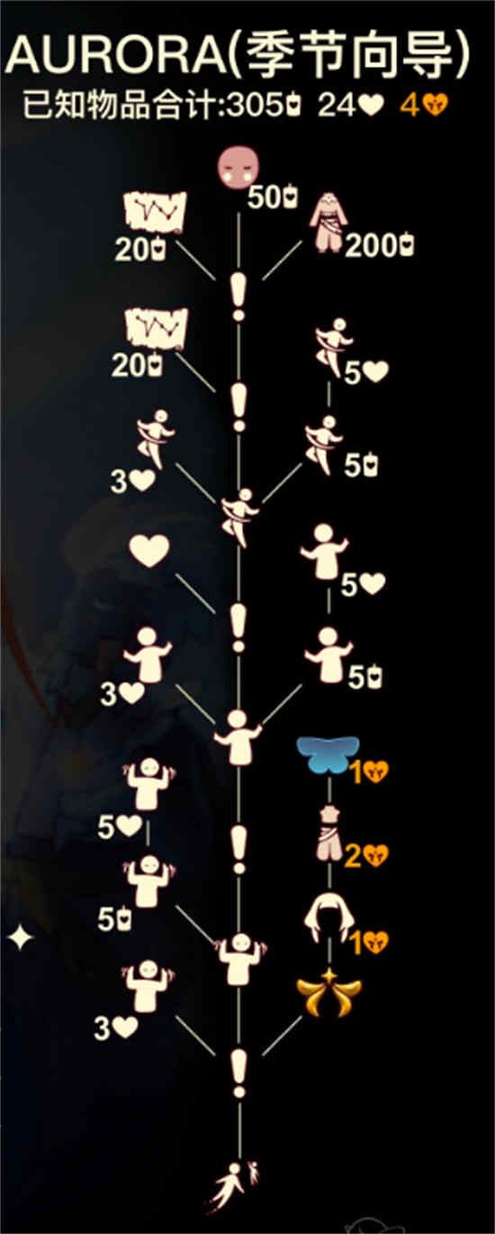 欧若拉复刻