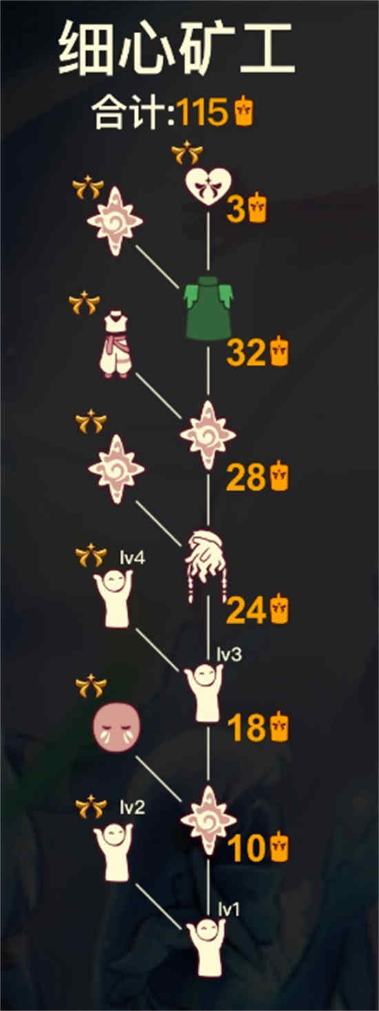 欧若拉复刻