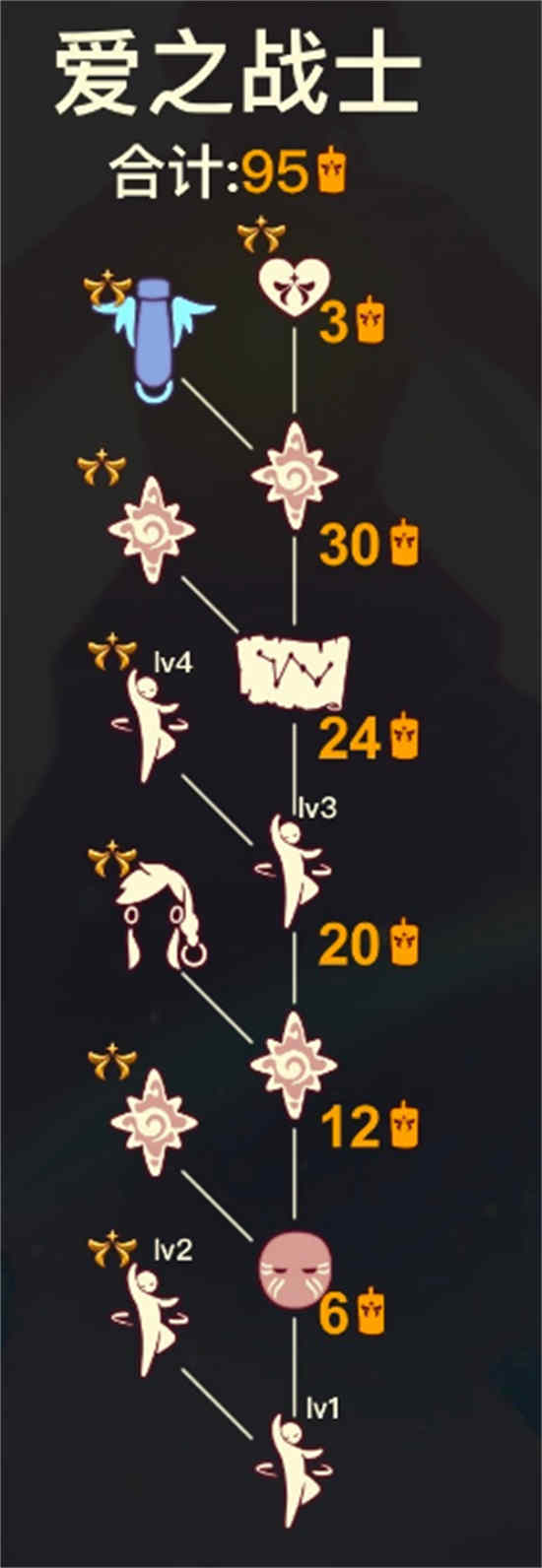 欧若拉复刻