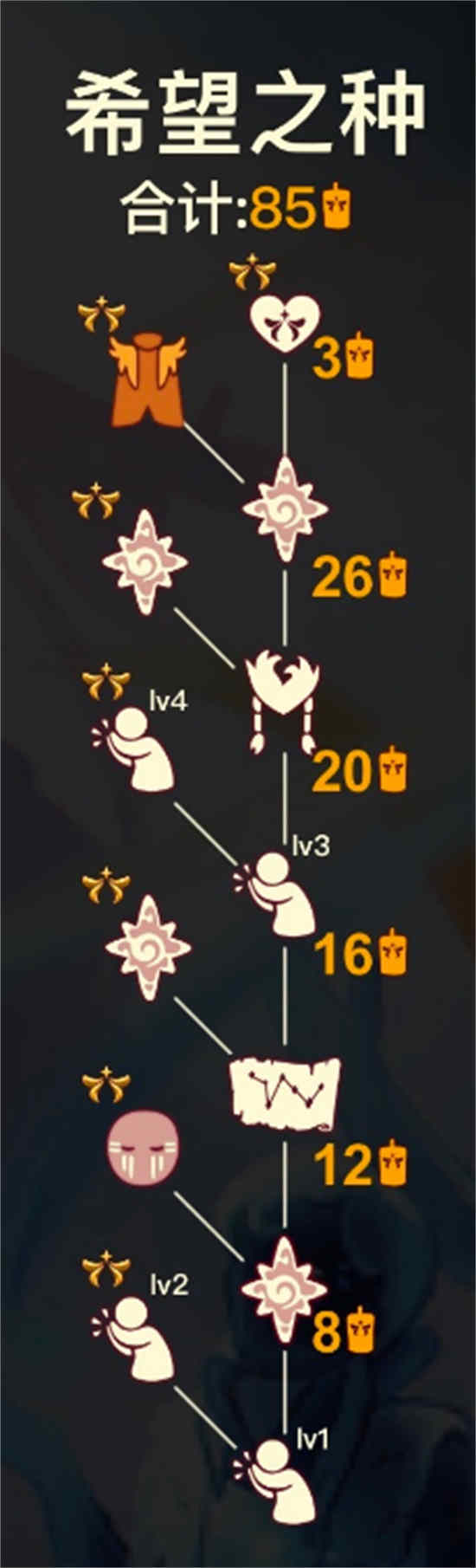 欧若拉复刻